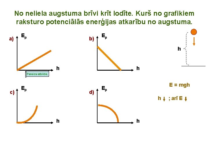 No neliela augstuma brīvi krīt lodīte. Kurš no grafikiem raksturo potenciālās enerģijas atkarību no