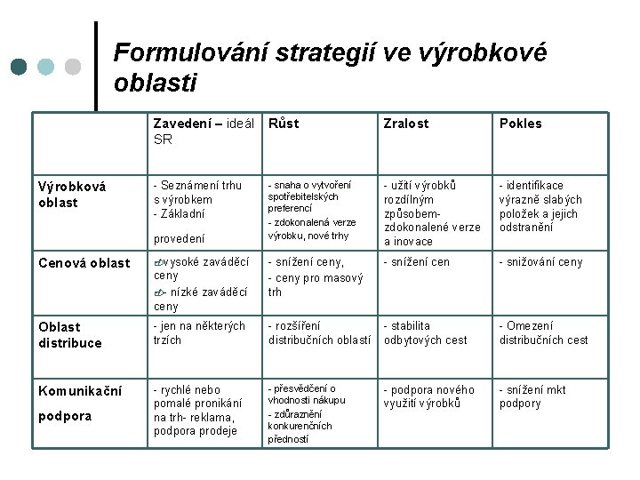 Formulování strategií ve výrobkové oblasti Zavedení – ideál Růst SR Výrobková oblast - Seznámení