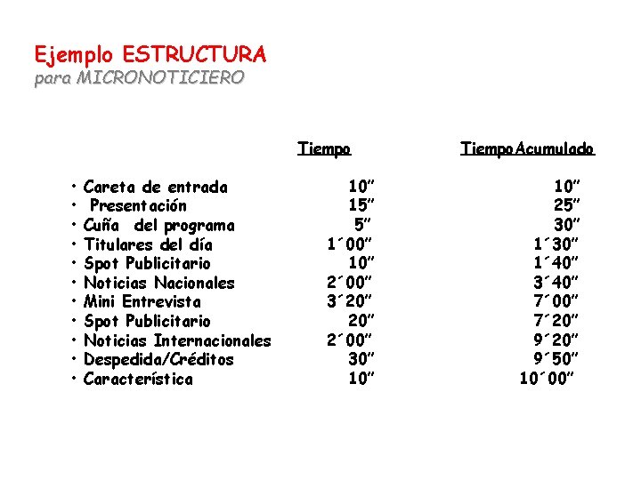 Ejemplo ESTRUCTURA para MICRONOTICIERO Tiempo • • • Careta de entrada Presentación Cuña del