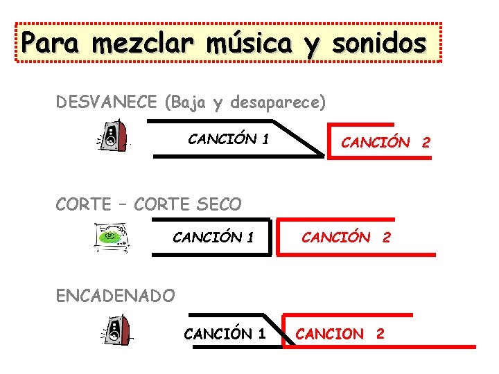 Para mezclar música y sonidos DESVANECE (Baja y desaparece) CANCIÓN 1 CANCIÓN 2 CORTE