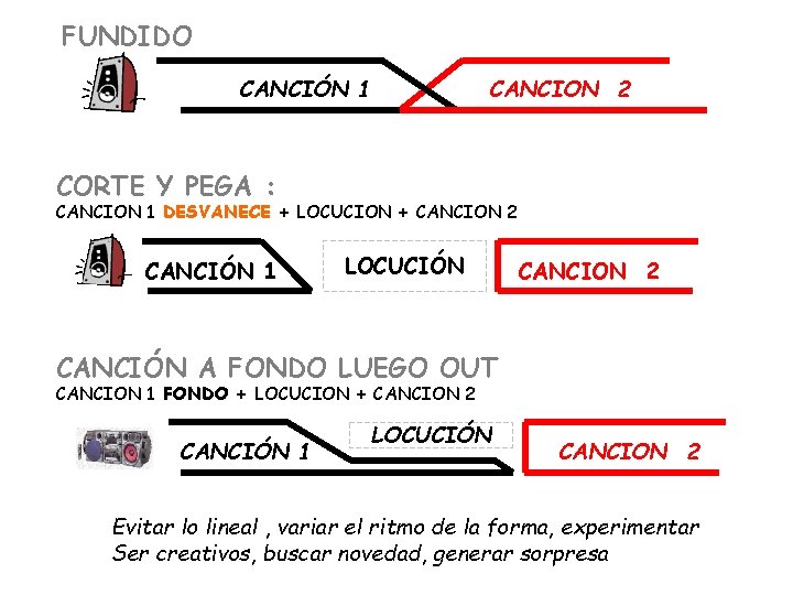 FUNDIDO CANCIÓN 1 CANCION 2 CORTE Y PEGA : CANCION 1 DESVANECE + LOCUCION