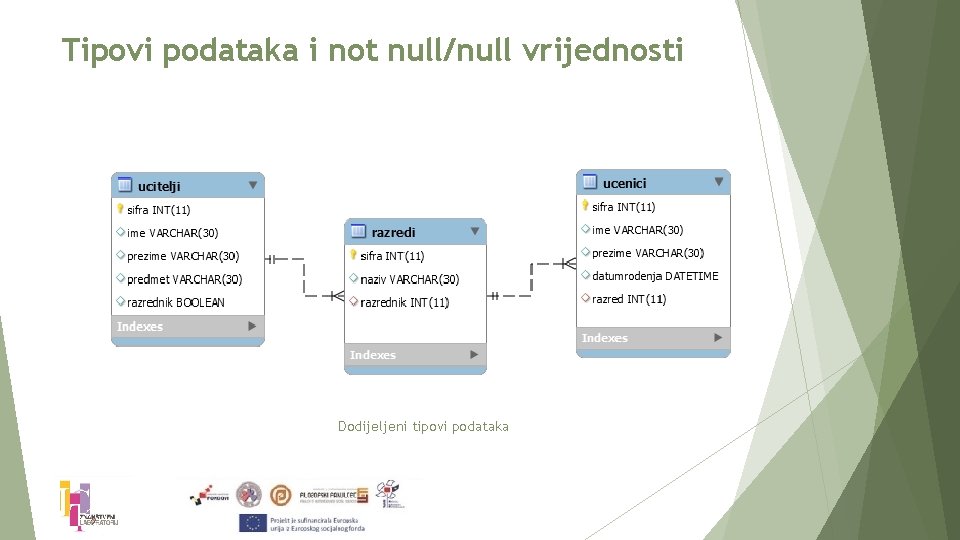 Tipovi podataka i not null/null vrijednosti Dodijeljeni tipovi podataka 