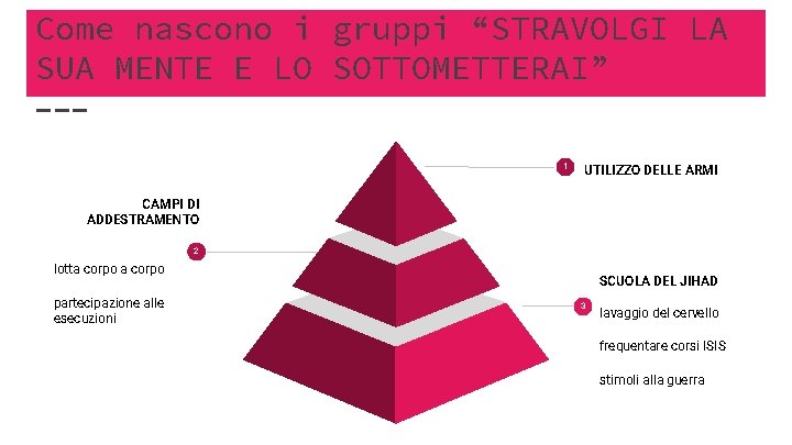 Come nascono i gruppi “STRAVOLGI LA SUA MENTE E LO SOTTOMETTERAI” 1 UTILIZZO DELLE