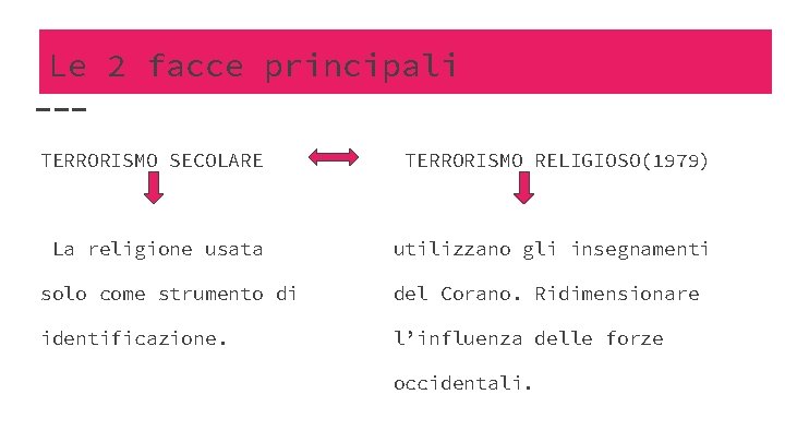 Le 2 facce principali TERRORISMO SECOLARE TERRORISMO RELIGIOSO(1979) La religione usata utilizzano gli insegnamenti