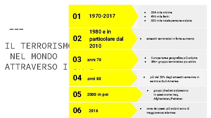 384 mila vittime 496 mila feriti 880 mila totale persone colpite ● ● ●