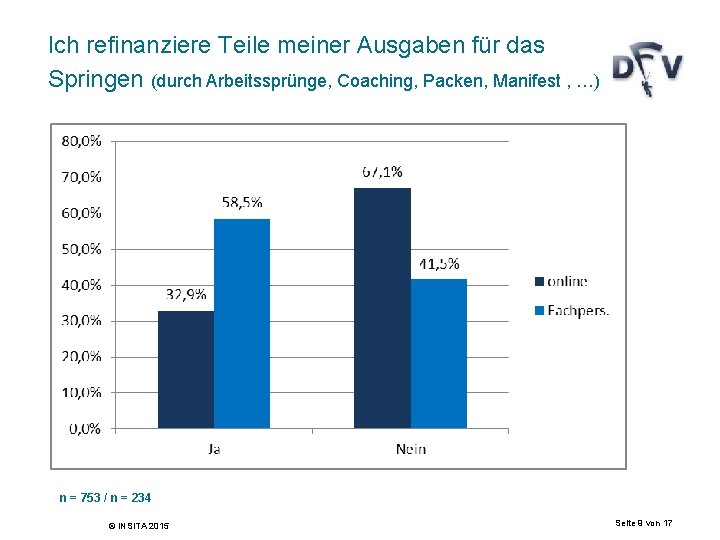 Ich refinanziere Teile meiner Ausgaben für das Springen (durch Arbeitssprünge, Coaching, Packen, Manifest ,