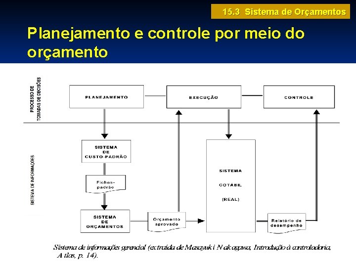 15. 3 Sistema de Orçamentos Planejamento e controle por meio do orçamento 