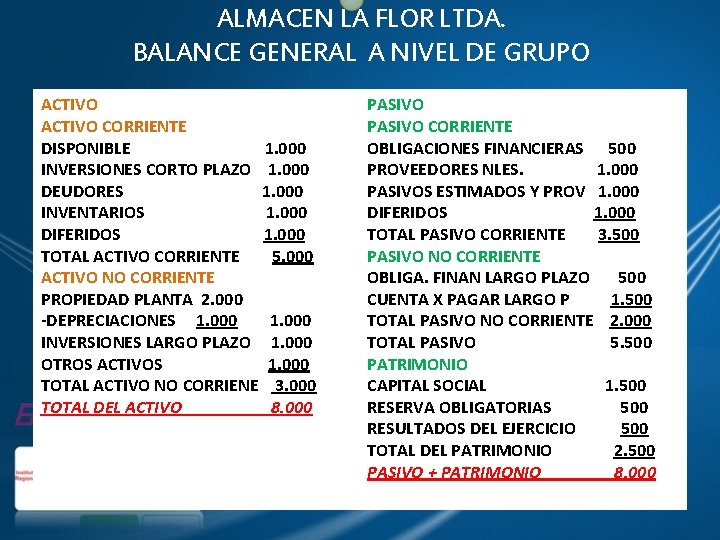 ALMACEN LA FLOR LTDA. BALANCE GENERAL A NIVEL DE GRUPO ACTIVO CORRIENTE DISPONIBLE 1.