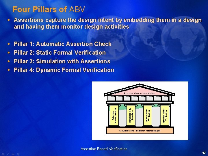 Four Pillars of ABV Assertions capture the design intent by embedding them in a