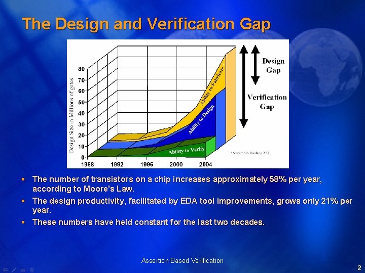 The Design and Verification Gap The number of transistors on a chip increases approximately