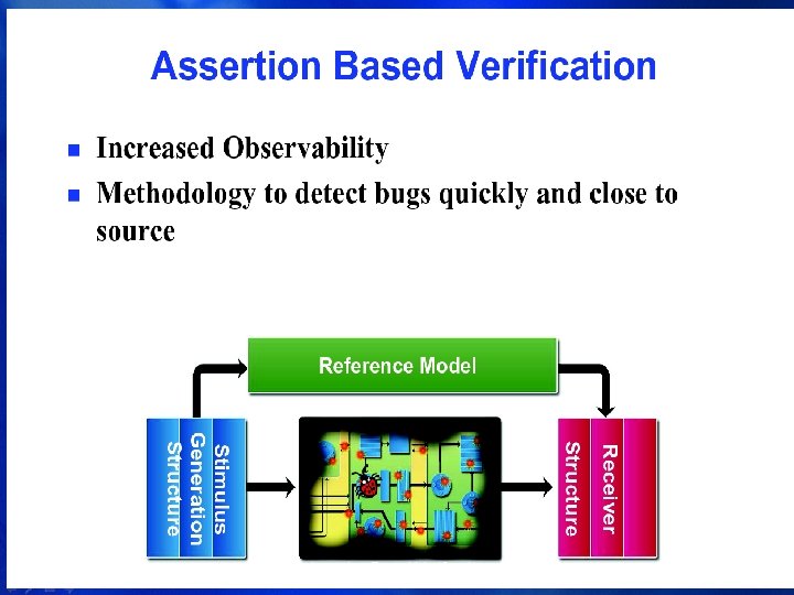 Assertion Based Verification 9 