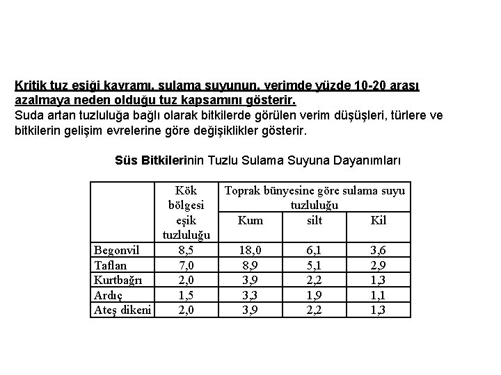 Kritik tuz eşiği kavramı, sulama suyunun, verimde yüzde 10 -20 arası azalmaya neden olduğu