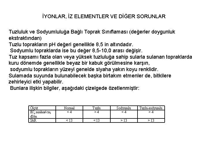 İYONLAR, İZ ELEMENTLER VE DİĞER SORUNLAR Tuzluluk ve Sodyumluluğa Bağlı Toprak Sınıflaması (değerler doygunluk