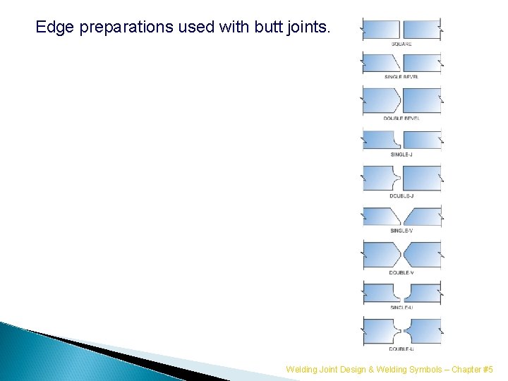 Edge preparations used with butt joints. Welding Joint Design & Welding Symbols – Chapter