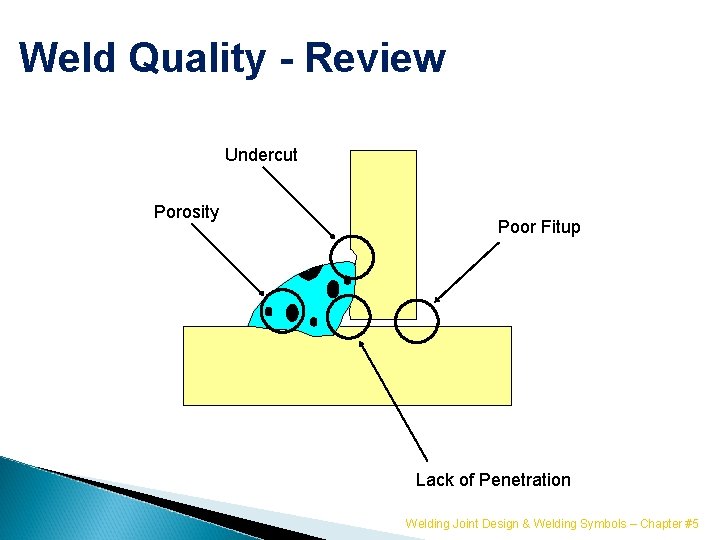 Weld Quality - Review Undercut Porosity Poor Fitup Lack of Penetration Welding Joint Design