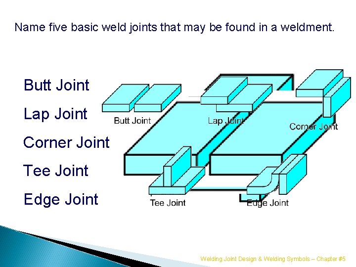 Name five basic weld joints that may be found in a weldment. Butt Joint