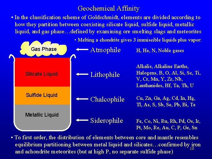 Geochemical Affinity • In the classification scheme of Goldschmidt, elements are divided according to
