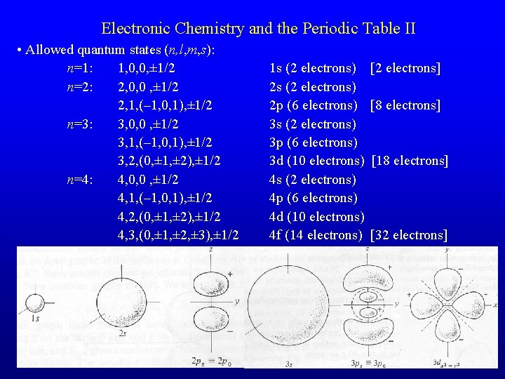 Electronic Chemistry and the Periodic Table II • Allowed quantum states (n, l, m,
