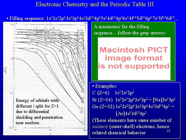 Electronic Chemistry and the Periodic Table III • Filling sequence: 1 s 22 p