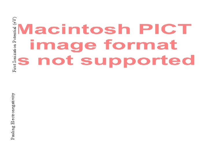 Pauling Electronegativity First Ionization Potential (e. V) Systematics of the Periodic Table: IP and