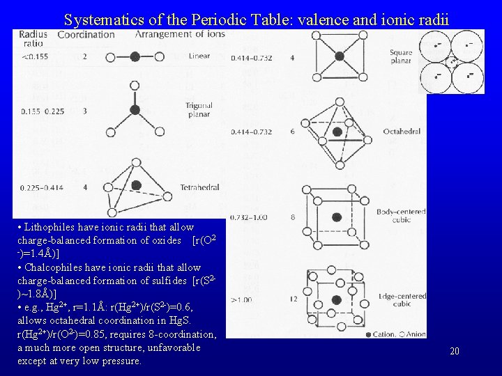 Systematics of the Periodic Table: valence and ionic radii • Lithophiles have ionic radii
