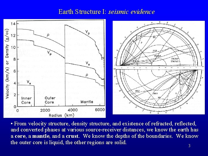 Earth Structure I: seismic evidence • From velocity structure, density structure, and existence of