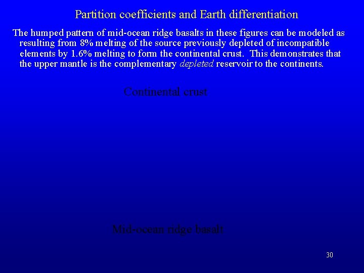 Partition coefficients and Earth differentiation The humped pattern of mid-ocean ridge basalts in these