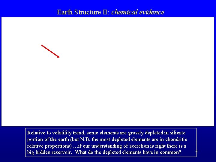 Earth Structure II: chemical evidence Relative to volatility trend, some elements are grossly depleted