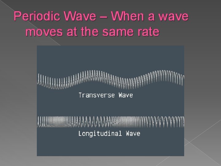 Periodic Wave – When a wave moves at the same rate 