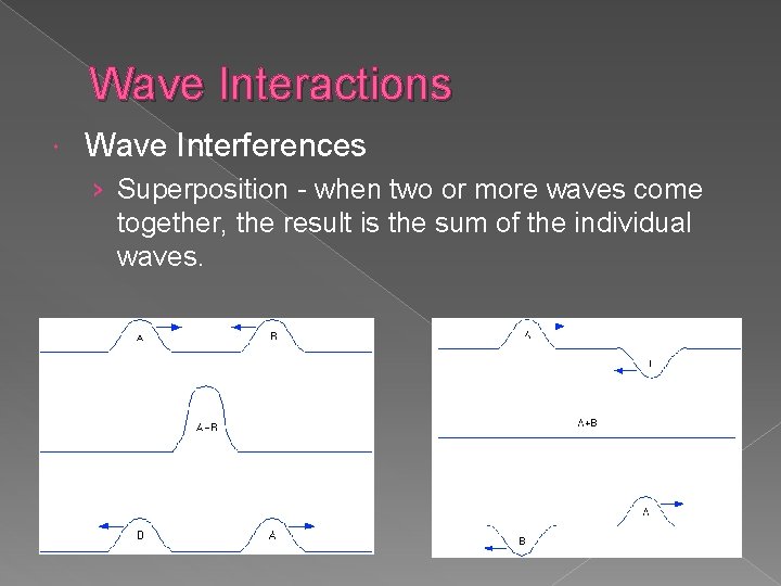 Wave Interactions Wave Interferences › Superposition - when two or more waves come together,