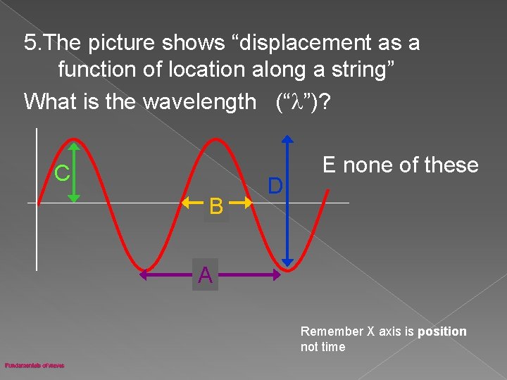 5. The picture shows “displacement as a function of location along a string” What