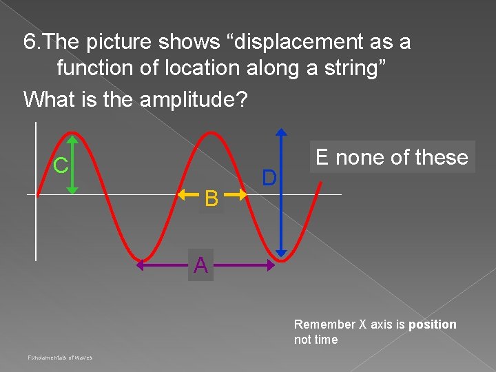 6. The picture shows “displacement as a function of location along a string” What