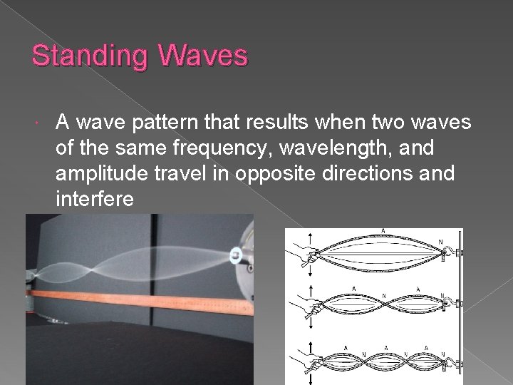 Standing Waves A wave pattern that results when two waves of the same frequency,