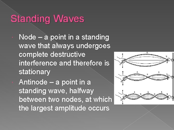 Standing Waves Node – a point in a standing wave that always undergoes complete