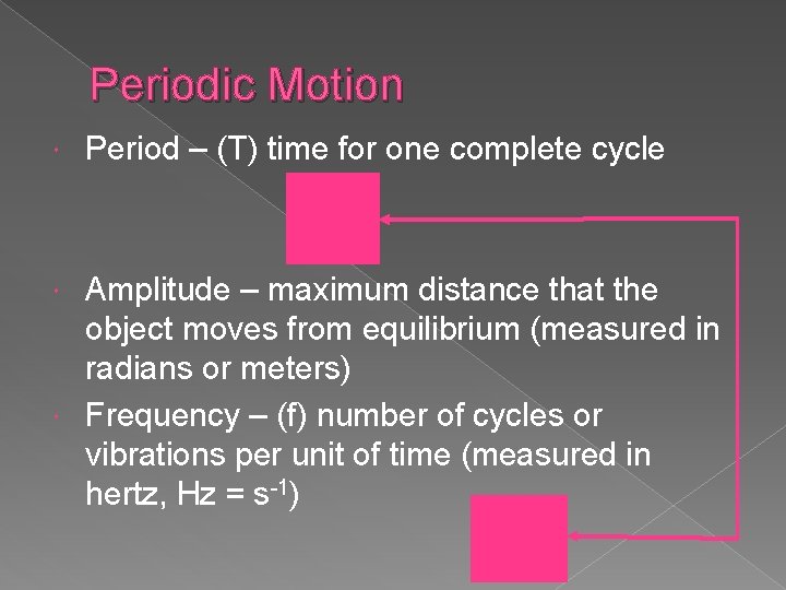 Periodic Motion Period – (T) time for one complete cycle Amplitude – maximum distance
