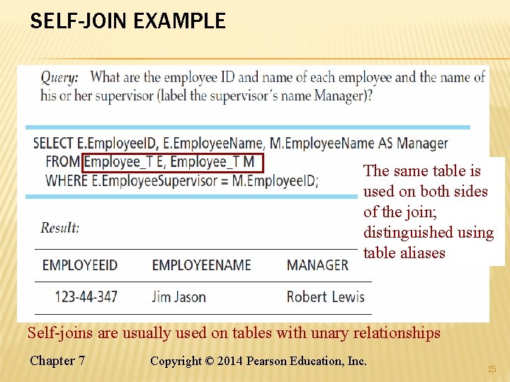 SELF-JOIN EXAMPLE The same table is used on both sides of the join; distinguished