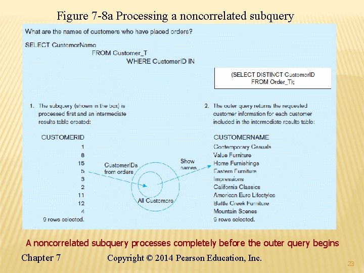 Figure 7 -8 a Processing a noncorrelated subquery A noncorrelated subquery processes completely before
