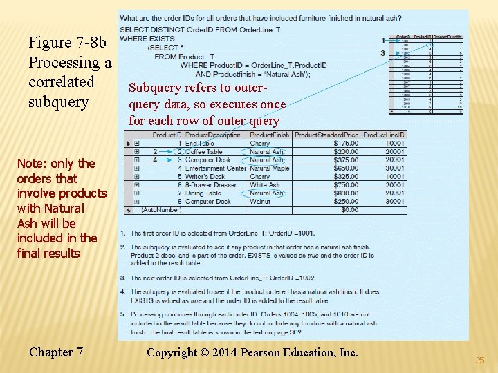 Figure 7 -8 b Processing a correlated subquery Subquery refers to outerquery data, so