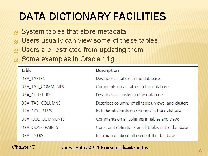 DATA DICTIONARY FACILITIES System tables that store metadata Users usually can view some of