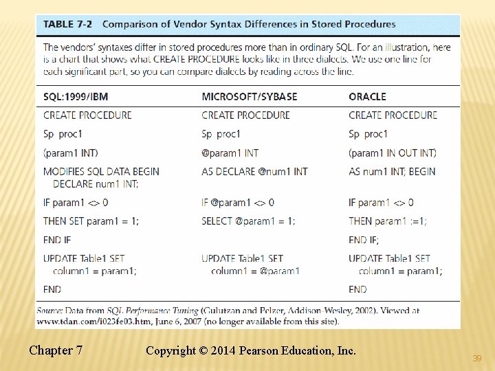Chapter 7 Copyright © 2014 Pearson Education, Inc. 39 