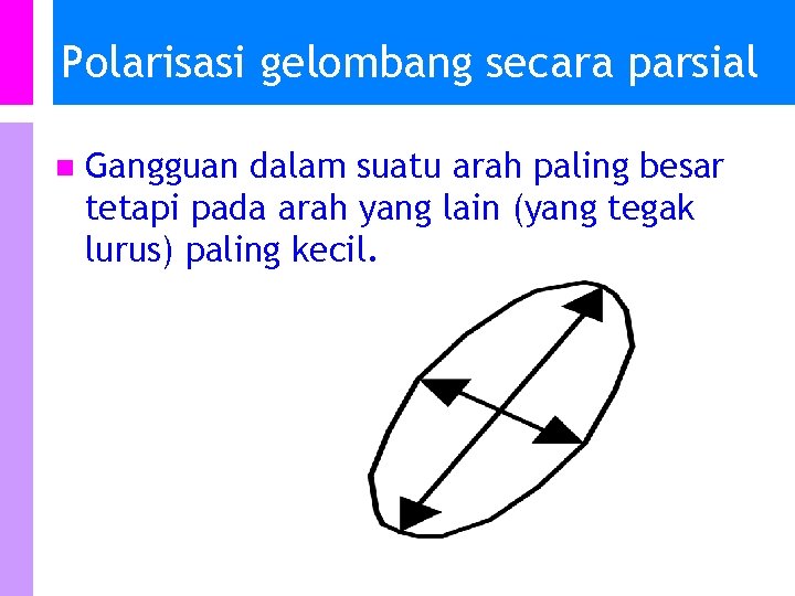 Polarisasi gelombang secara parsial n Gangguan dalam suatu arah paling besar tetapi pada arah