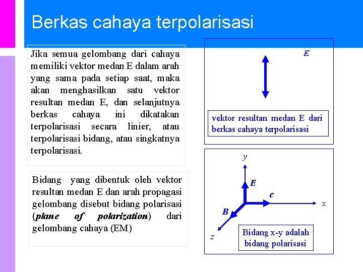 Berkas cahaya terpolarisasi Jika semua gelombang dari cahaya memiliki vektor medan E dalam arah