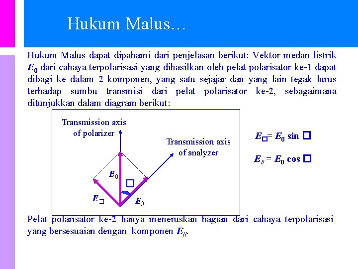 Hukum Malus… Hukum Malus dapat dipahami dari penjelasan berikut: Vektor medan listrik E 0