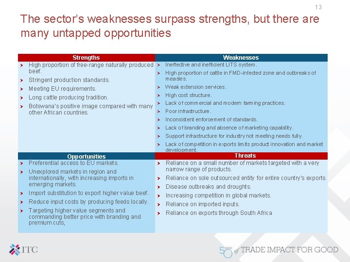 13 The sector’s weaknesses surpass strengths, but there are many untapped opportunities Ø Ø