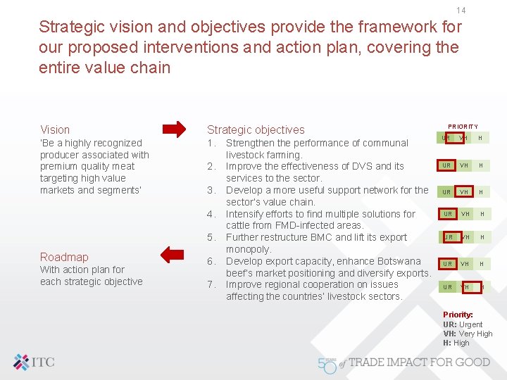 14 Strategic vision and objectives provide the framework for our proposed interventions and action