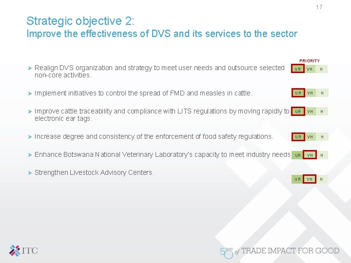 17 Strategic objective 2: Improve the effectiveness of DVS and its services to the