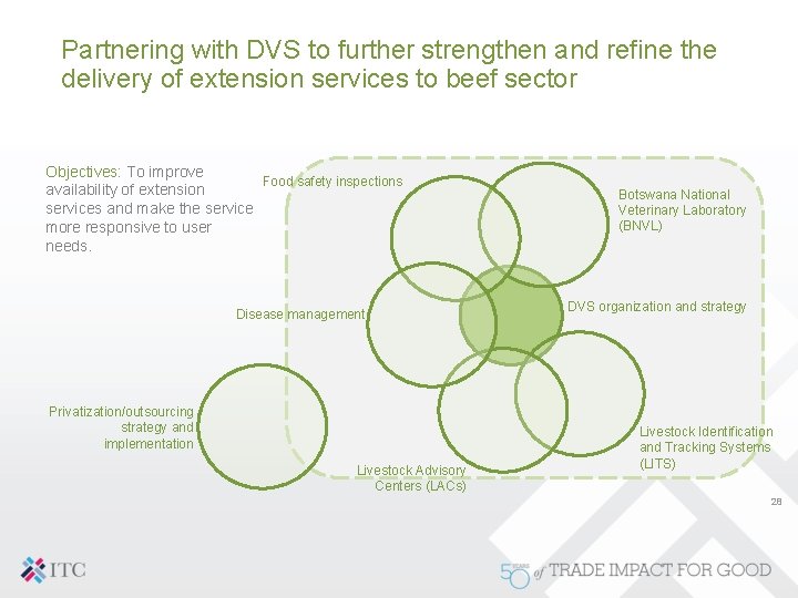 Partnering with DVS to further strengthen and refine the delivery of extension services to