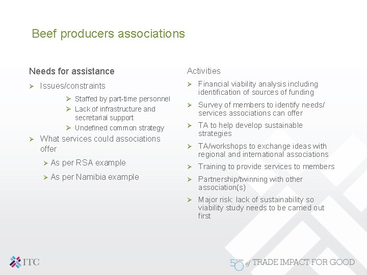 Beef producers associations Needs for assistance Ø Issues/constraints Ø Staffed by part-time personnel Ø