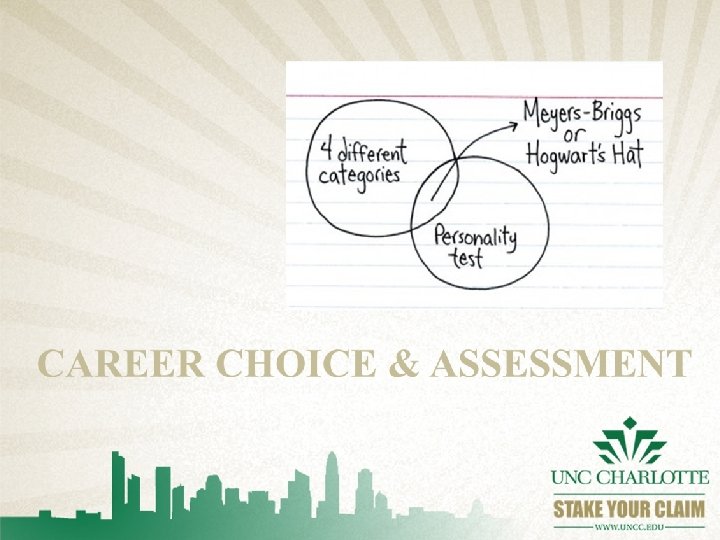 CAREER CHOICE & ASSESSMENT 