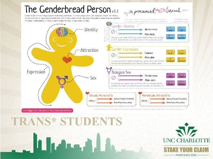 TRANS* STUDENTS 